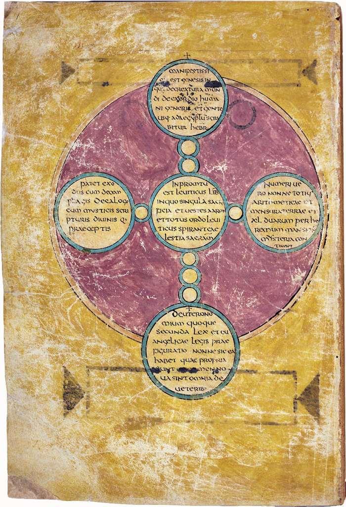 Codex Amiatinus (700,