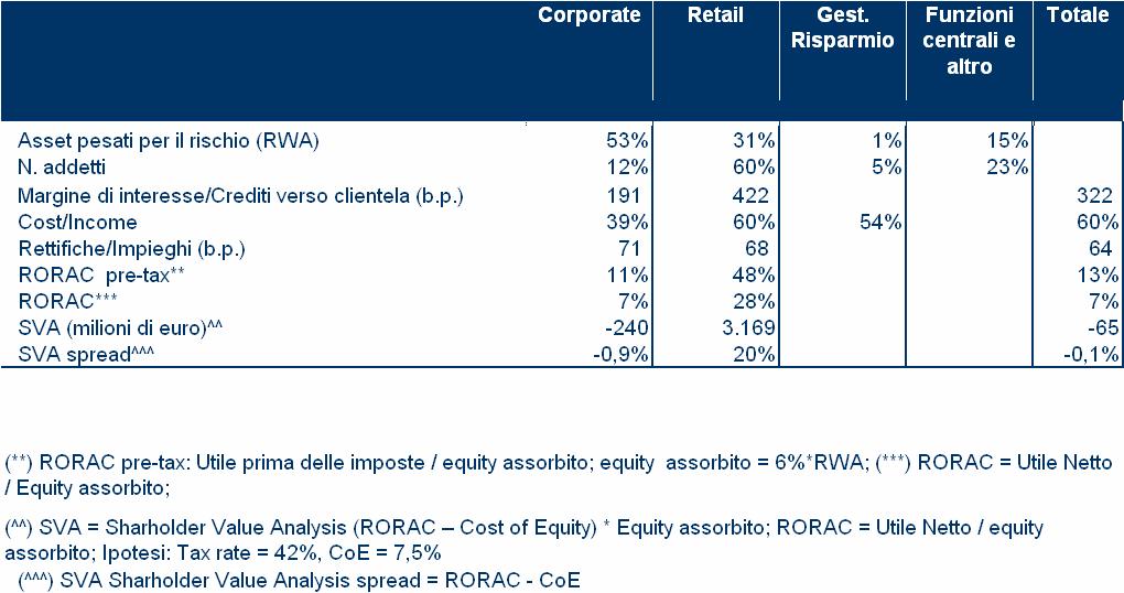 Altre informazioni e indicatori per Aree di