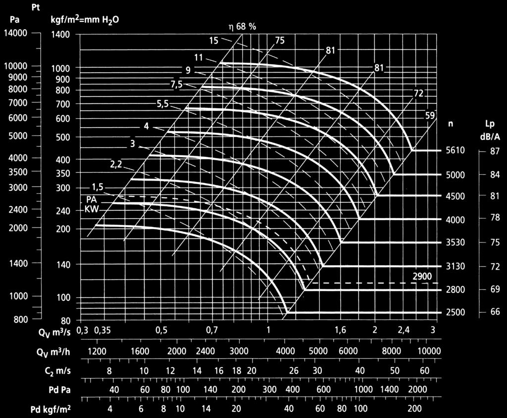 GPR GPR GR 400T 500 85 500 Il ventilatore è