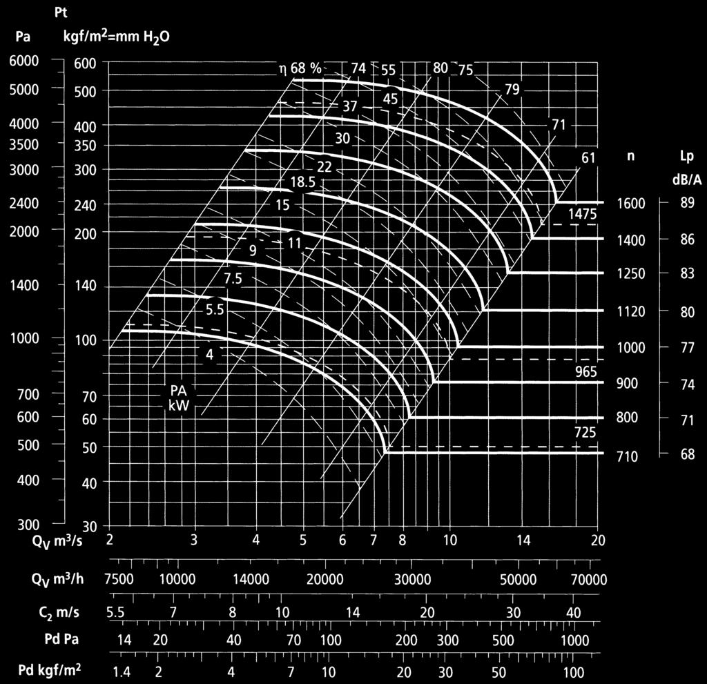 RPM RM RPM 1000T 1180 710 950 Il