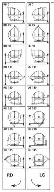 5 PD = 0,11 kgf m GD <100 C = 5000