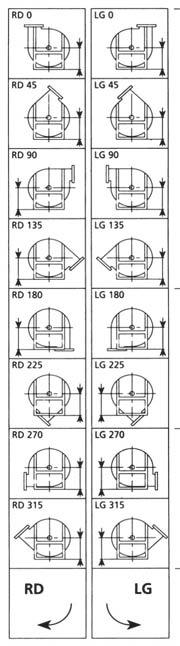 ventilator in kgf 340 PD = 0 kgf m