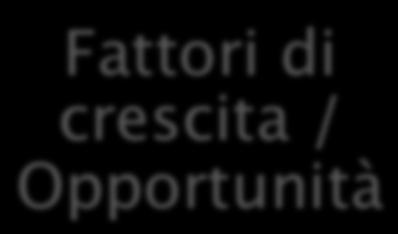 Prospettive per gli imballaggi compostabili Principali opportunità e barriere allo sviluppo Fattori di crescita / Opportunità