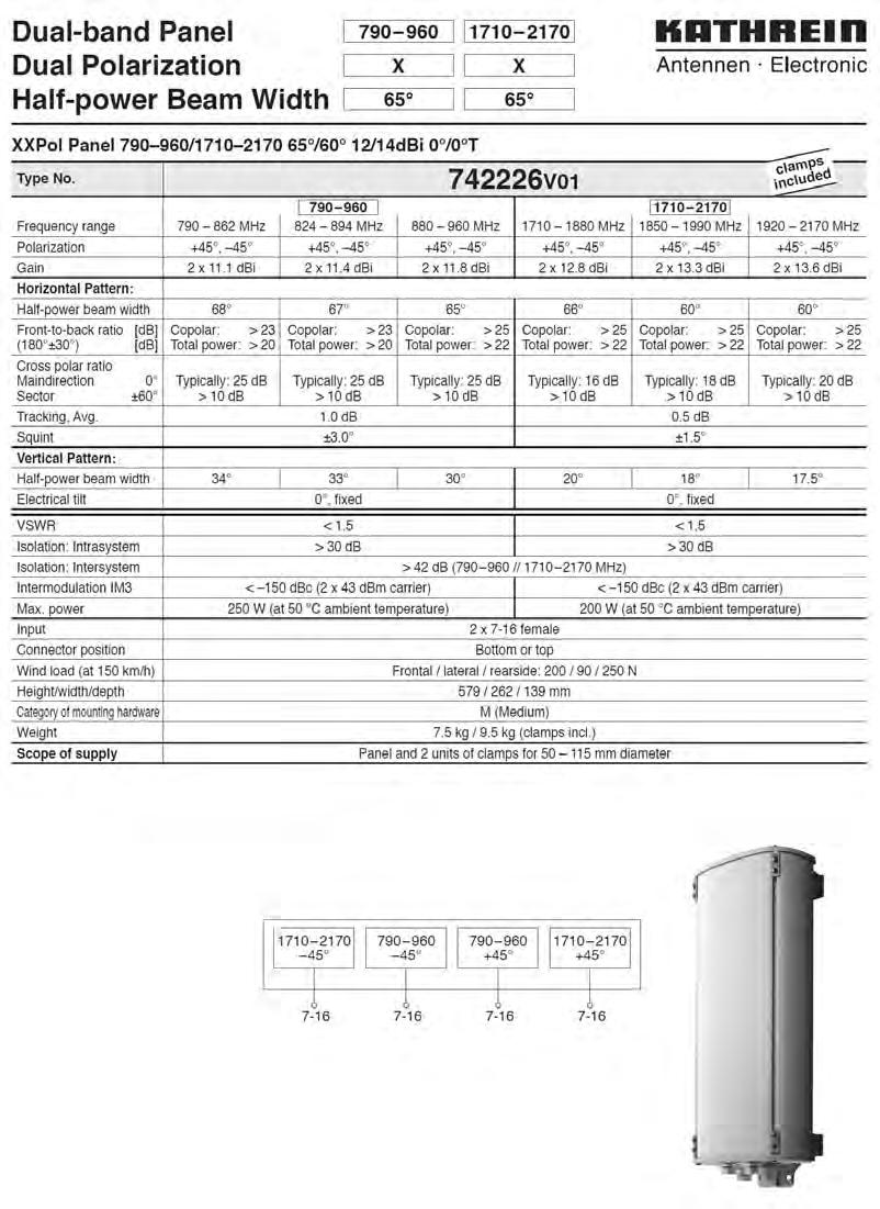 Allegato A Data sheet e dati tabulati dei diagrammi di irradiazione delle antenne Di seguito sono riportati i data sheet di tutti i tipi di antenne impiegate dall impianto in esame.