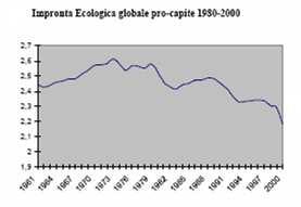 E. 2) Paesi sottosviluppati I.E. BASSA (Paesi africani ) I.E. minore del necessario equilibrano I.E. mondiale IL PERCORSO DI CRESCITA DELL IMPRONTA ECOLOGICA Impronta ecologica pro-capite dal 1980 al 2000