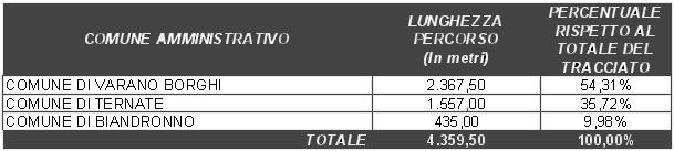 cartografia on-line (Provincia di Varese) Tabella 3 :