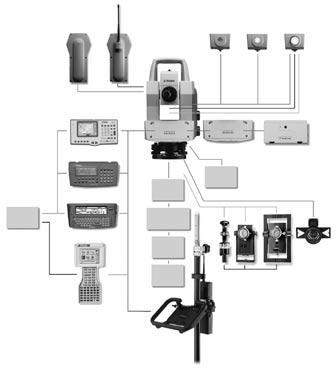 Aumentate la vostra produttività con le opzioni Servo, Autolock e Robotico Servo: aumenta la produttività del 30% La Serie 5600 è dotata di servomotori a 4 velocità che consentono misure più veloci,