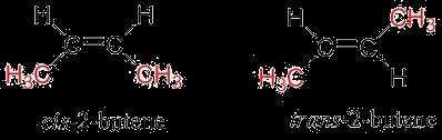 Isomeria cis-trans STEREOISOMERIA GEOMETRICA: Ogni C del doppio legame