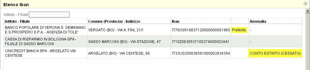 Un IBAN affetto da anomalia non può essere indicato come preferito: fa eccezione il caso in cui l anomalia consista nella cessazione della filiale, nel qual caso è possibile l indicazione dell IBAN