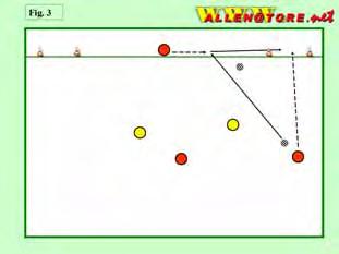 Esercitazione situazionale di 2 vs 2, il goal è valido solamente dopo aver verticalizzato verso il jolly frontale (si può muovere solamente lungo la linea di fondo campo) ed aver ricevuto