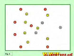 SEDUTA ALLENAMENTO DEL GIOVEDI ESERCIZIO (Attivazione) al movimento dei 2 compagni e della palla. Entrambe le esercitazioni avranno una durata di 15 minuti per un totale di 30.