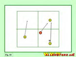 vincoli spaziali, ovvero in ogni quadrato può stazionare solamente un attaccante, e i due attaccanti senza palla devono smarcarsi nei quadrati adiacenti a quello del giocatore che