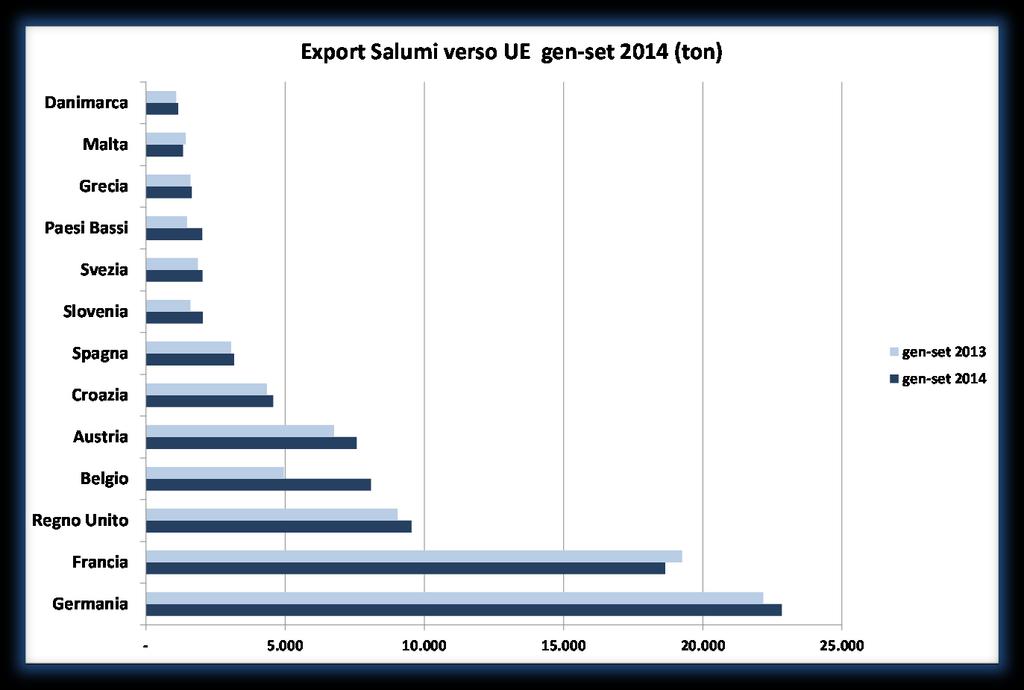 Export salumi: