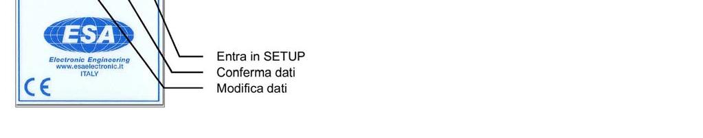 5.1 IMPOSTAZIONI PARAMETRI DI FUNZIONAMENTO (SETUP) 1. Premere il tasto C per entrare nel menù SETUP F01 2. Premere ancora il tasto C per selezionare il SETUP desiderato: F01, F02, F03... 3.