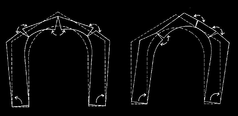 piattabande e/o architrave Introduzione di catene e tiranti