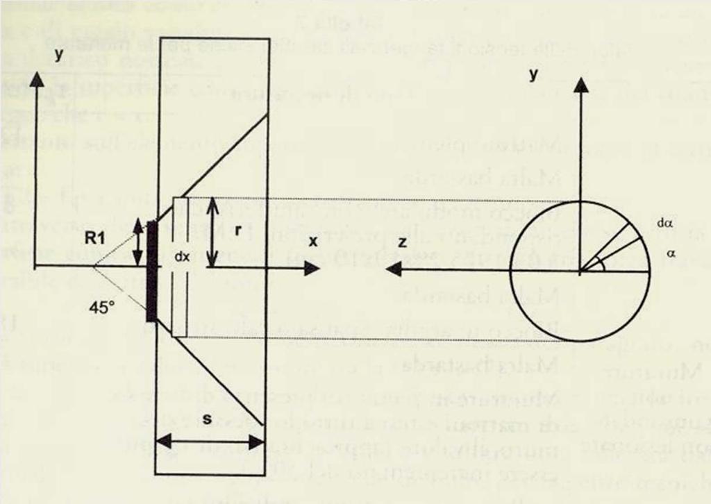 Dimensionamento dei capichiave T1 = ( 2 * * R1 + 2 * * (R1 + s)) * 0,5 * s * tr Modalità di dimensionamento Verifica a punzonamento Ipotesi di diffusione a 45 Resistenza a trazione pari alla k