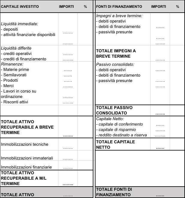 Stato patrimoniale con valori classificati in