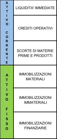 svolta nel processo produttivo aziendale.