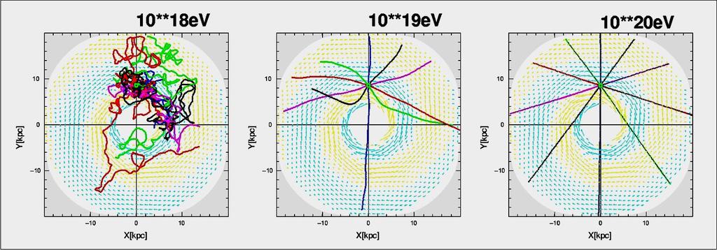 Cosmic Ray Propagation in our Galaxy