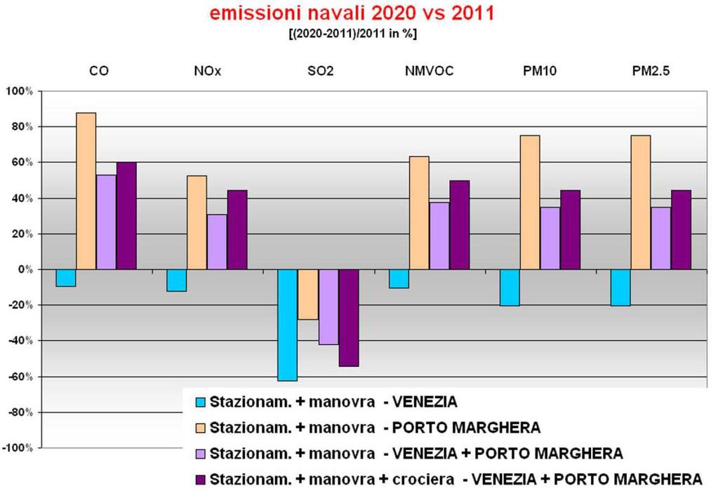 PREVISIONI 2020 vs 2011 SENZA AZIONI