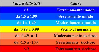 3. La siccità: Standardized Precipitation Index (SPI) 3.1.