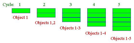 4.5..3 EVOLVING FACOR ANALYSIS La EFA (Evolvng Factor Analyss) consdera una matrce d dat XIV dove l ndce d oggetto é una msura (proporzonale, lneare) d un fattore esterno (ph, tempo, potenzale