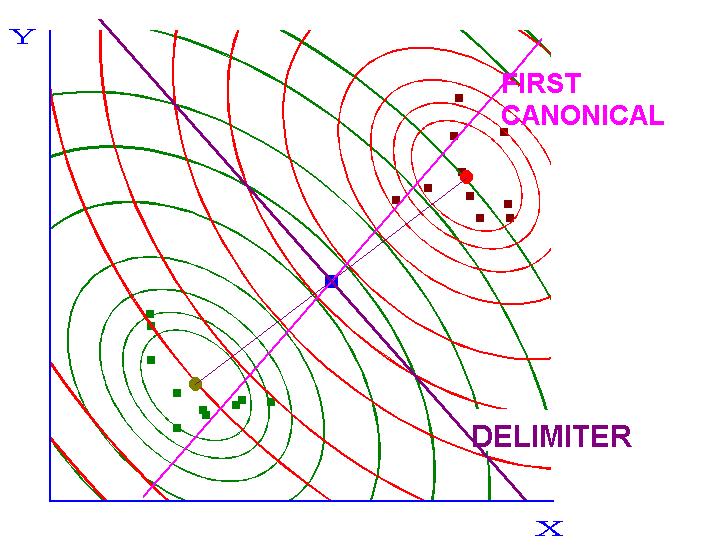 Fgura 4-38 La seconda varable canonca In questo caso l angolo d rotazone per la prma canonca é 48, per la seconda, con un angolo tra le canonche d 73.