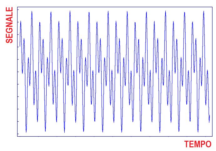 4. WAVELES Wavelets é l nome d una tecnca svluppata per studare, come la trasformata d Fourer, le component d frequenza d un segnale, con l prncpale obbettvo della compressone.