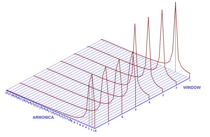 . Haar wavelets - DW Le Wavelets sono basate sull uso rpetuto d fltr passa-basso e passa-basso.