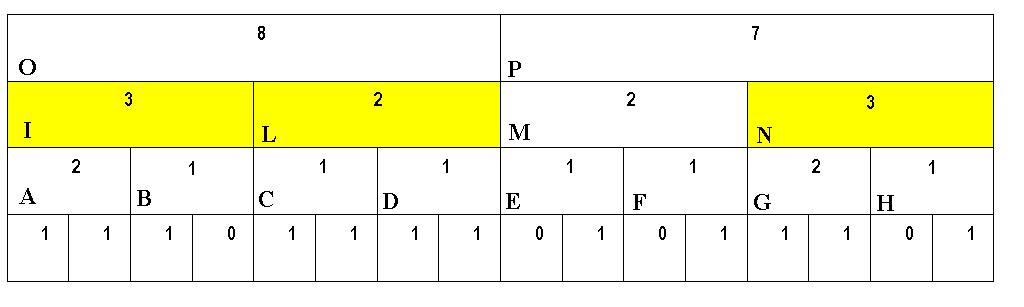 Passando al secondo lvello, l costo d I é maggore d quello de fgl A e B. Il costo d I (4) è sosttuto con l costo de fgl (3) e contrassegn de dscendent sono conservat. Egualmente per L ed N.