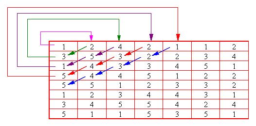 RSE N V 0 v v DOUBLE CROSS VALIDAION La Double-cross valdaton (DCV) é l metodo mglore per valutare l numero delle component sgnfcatve. Introdotta da Svante Wold 