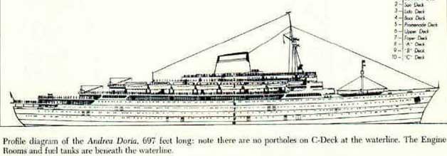 La nave era stata acquistata perche' lo scafo presentava delle lamiere con uno spessore eccezionale, come disse un documento del famoso processo di New York dopo il disastro, era quello di un