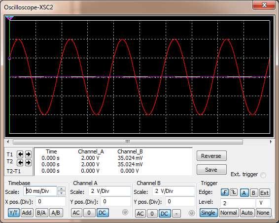 Bassa frequenza Segnale in uscita pari a 0V Alta