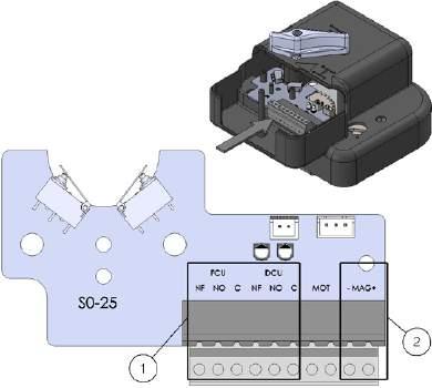 Microinterruttori di posizione pala inclusi Scheda elettronica S1-25-B (optional S2) per microinterruttori di posizione pala (manuale compact) 1 Contatti microinterruttori di posizione pala 2
