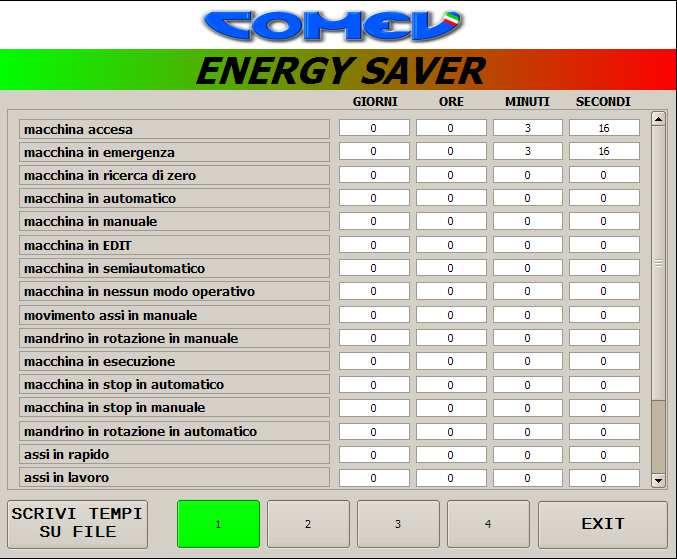 Trasferimento tecnologico alle Aziende Trasferimento