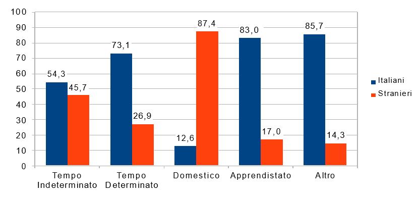 amenti in provincia di Brescia, per