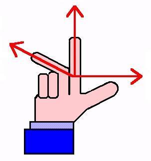 Vettori: - somma: c = a + b - prodotto fra un scalare e un vettore - differenza: d = a b b = q a - prodotto scalare: a b = a b cosα (casi particolari: α=0,90,180 gradi) - prodotto