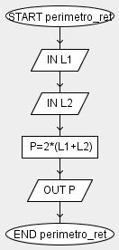 Esempio 2: Perimetro Rettangolo 3/5 PSEUDO-CODICE PROG