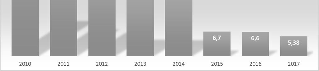 entrate complessive. I proventi derivanti dalla contribuzione studentesca ammontano al 15,6% dei ricavi e costituiscono la seconda fonte di entrata dell Ateneo.