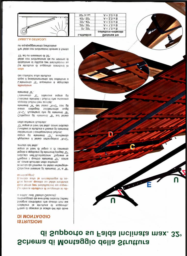 SCHEMA DI MONTAGGIO DELLA STRUTTURA DI SUPPORTO SU FALDA INCLINATA ( MAX.