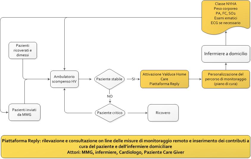 3. CARDIOLOGIA (Dr.