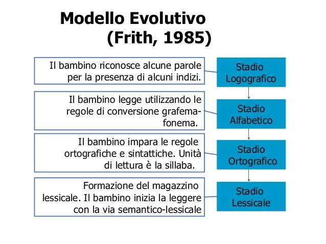 aumentando la velocità della lettura.