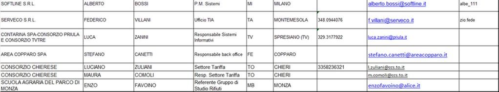 metodologie di raccolta e i relativi