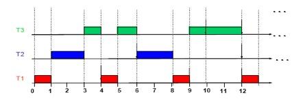 Esempio 2 - cont Analisi del tempo di risposta nel