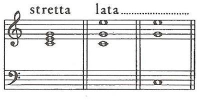 CLASSIFICAZIONE DELLE TRIADI Le quattro specie di triade: maggiore, minore, diminuita, eccedente Proprietà delle