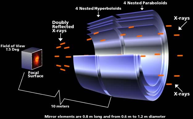 LIMITE DI VISIBILITA Detector Noise Limited STRUMENTO = RIVELATORE + TELESCOPIO I min = ξ B A Ω + ( B A t D A) ATTENZIONE: in generale B D A D non ad A con A = area telescopio A