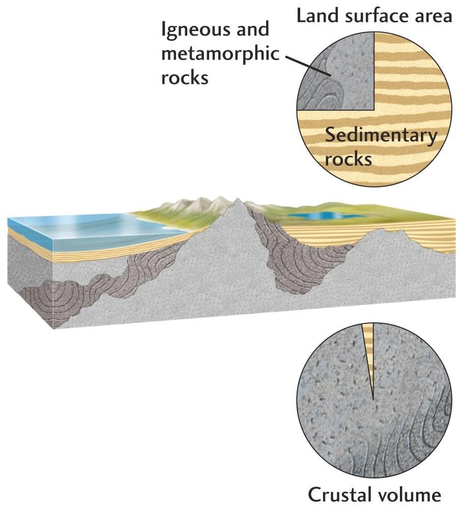 Le rocce: