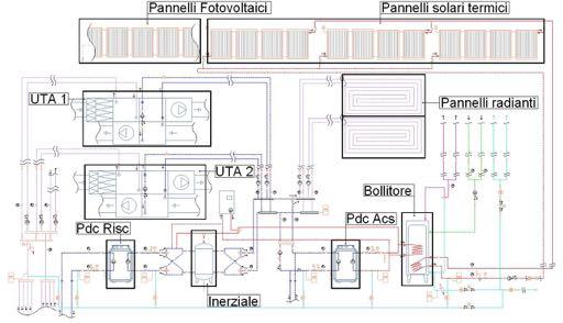 SCHEMA