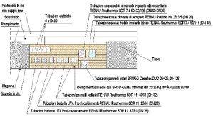 LINEE DI DISTRIBUZIONE -