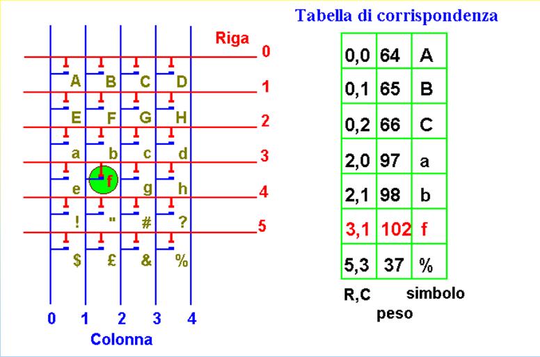 Corsi Laurea